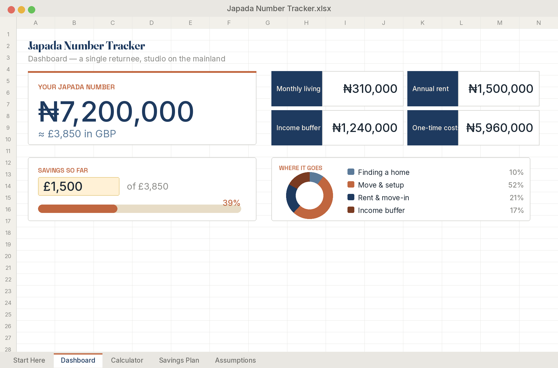 The Japada Number Tracker