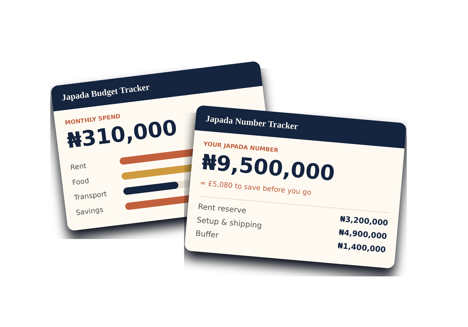 The Japada Number Tracker and Budget Tracker